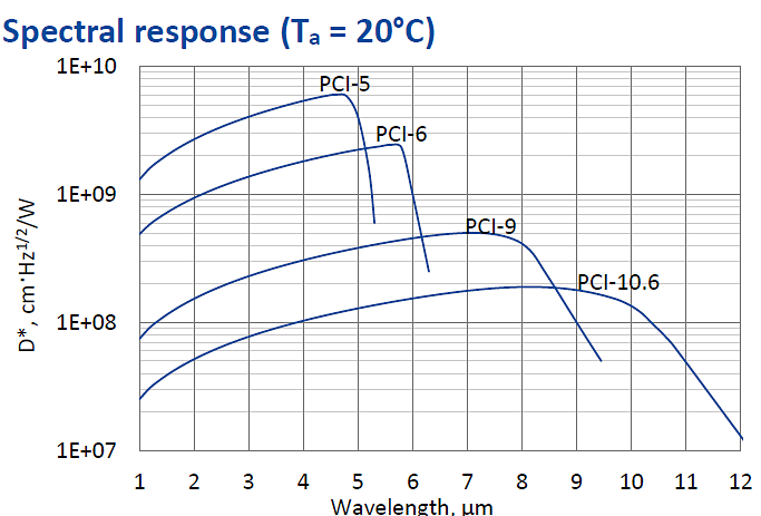 pci.png