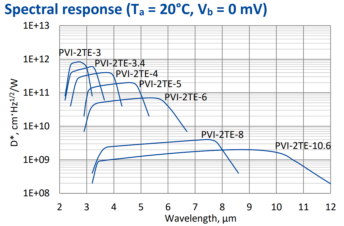 PVI-2TE.png