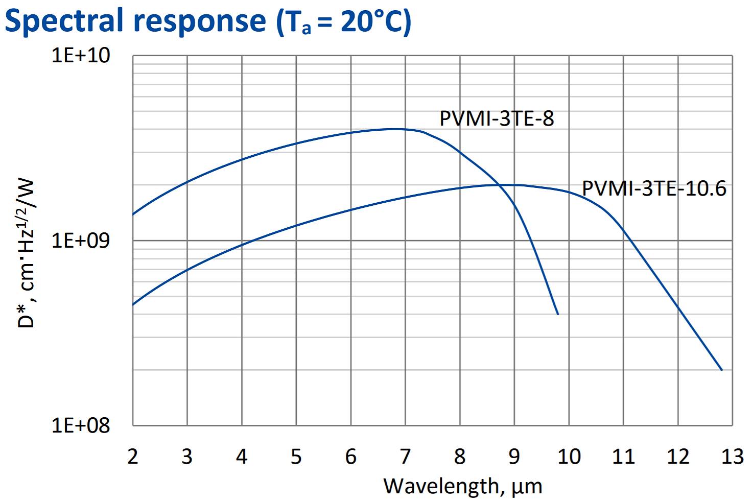 PVIM-3TE.jpeg