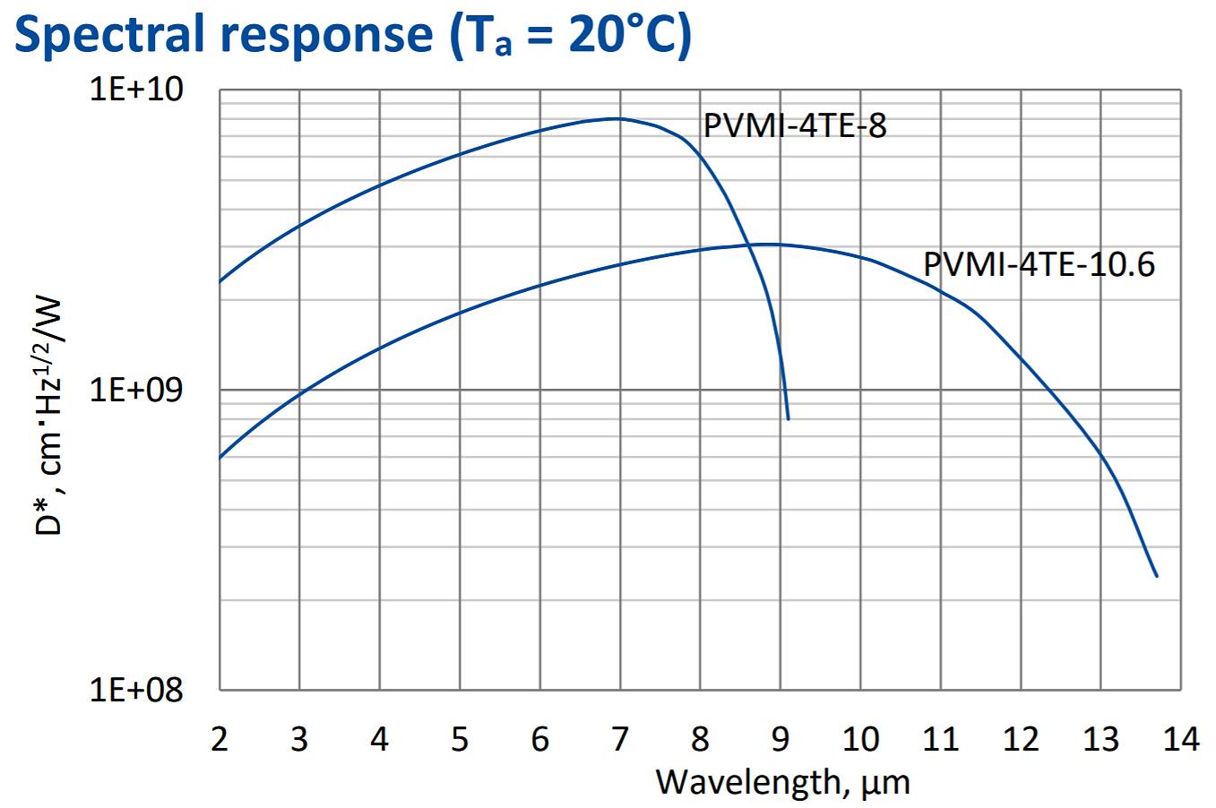 PVIM-4TE.jpeg