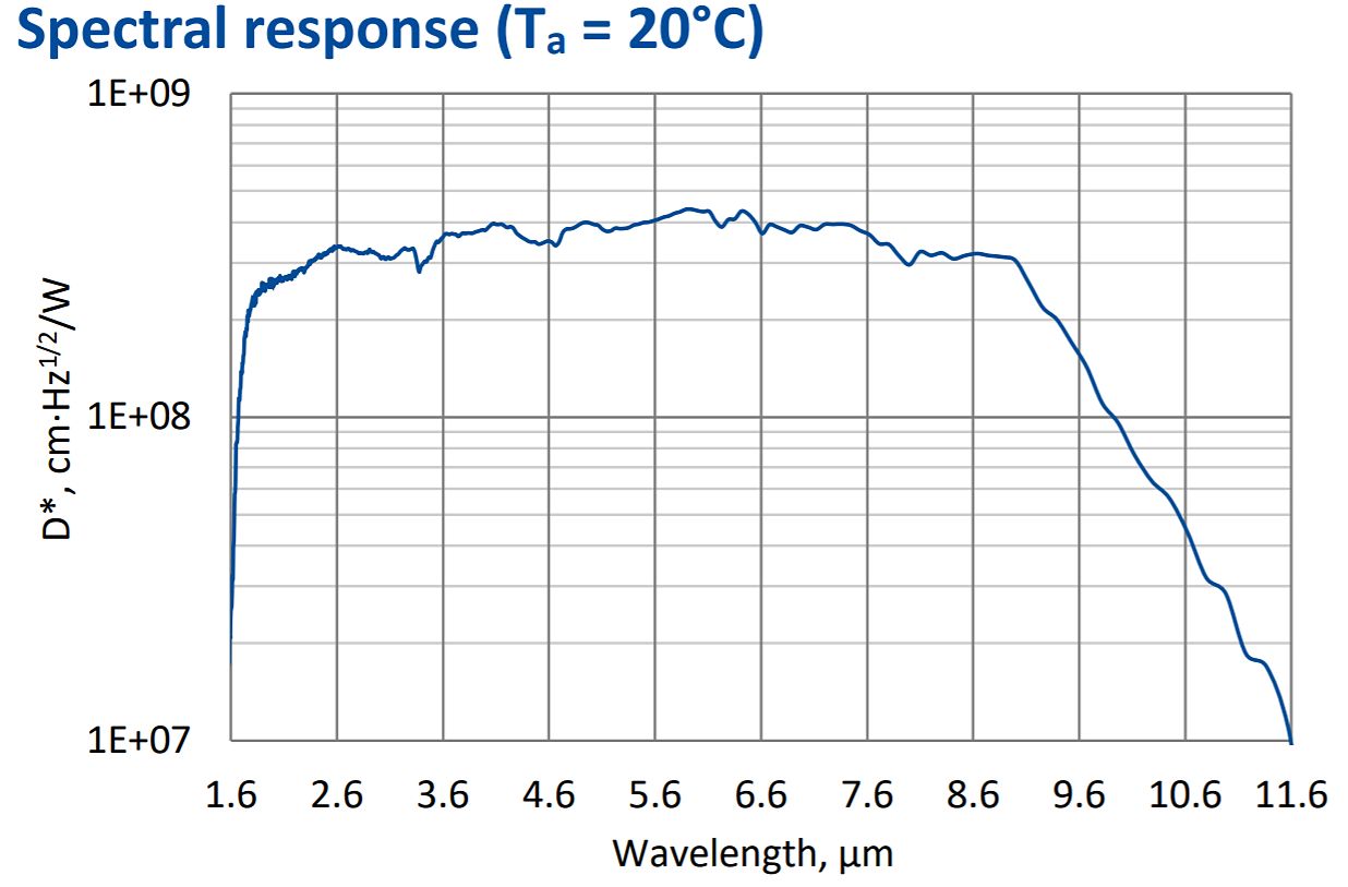 PCAS-3TE-9-0.1×0.1-TO8-wZnSeAR-70.jpeg