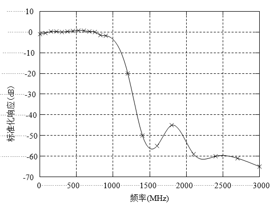 搜狗截图20210913112440.png