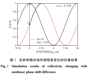 搜狗截图20211229162322.png