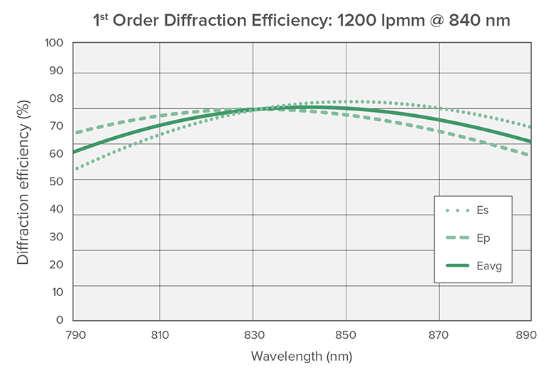 1200@840-graph1.png