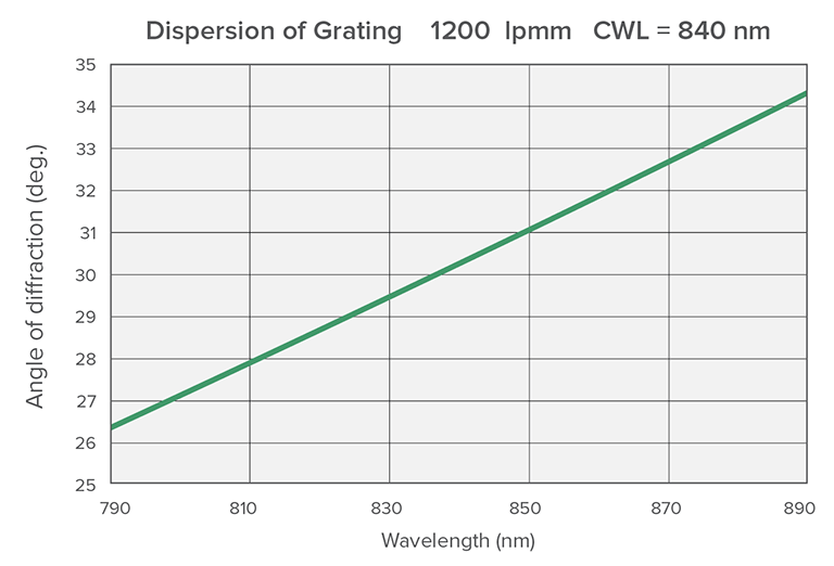 1200@840-graph2.png