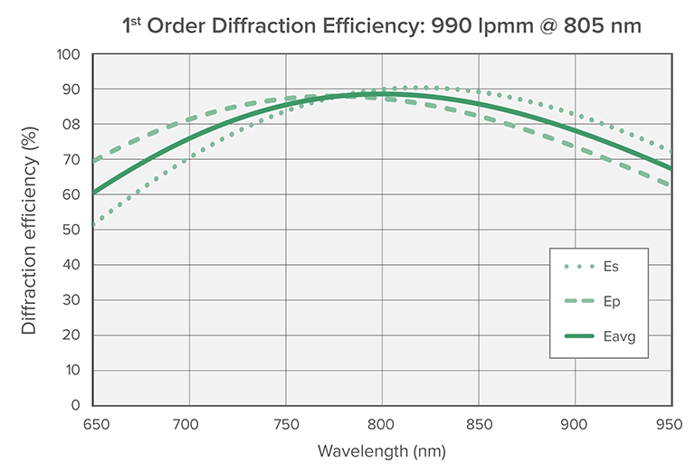 990lpmm-805-graph1.png