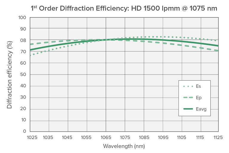 HD1500lpmm-1075-graph1.png