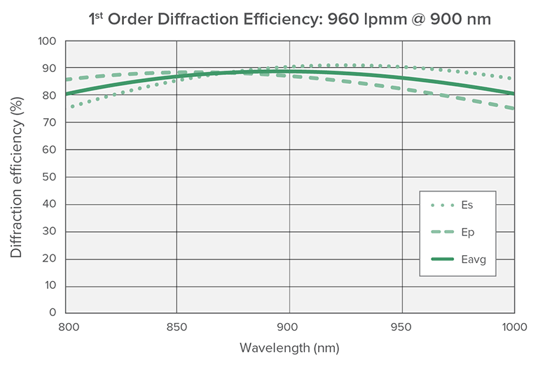 960lpmm-900-graph1.png