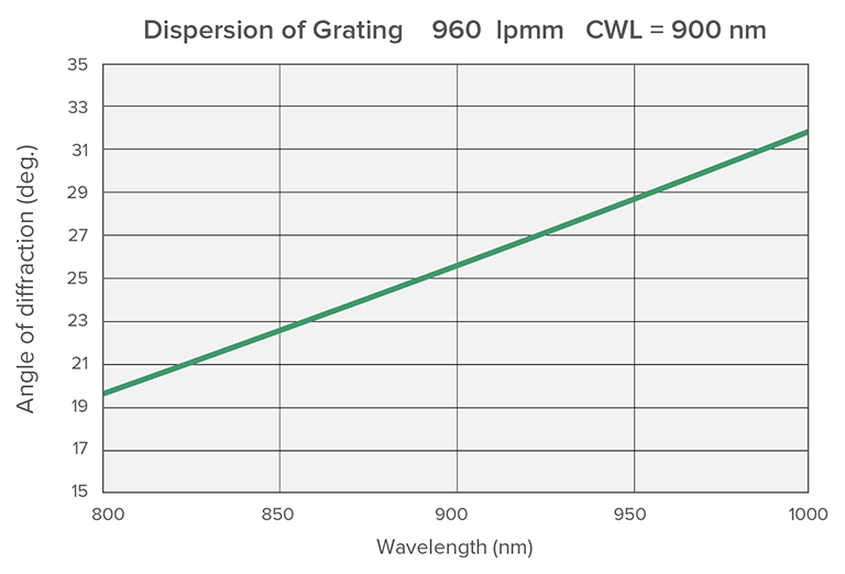 960lpmm-900-graph2.png