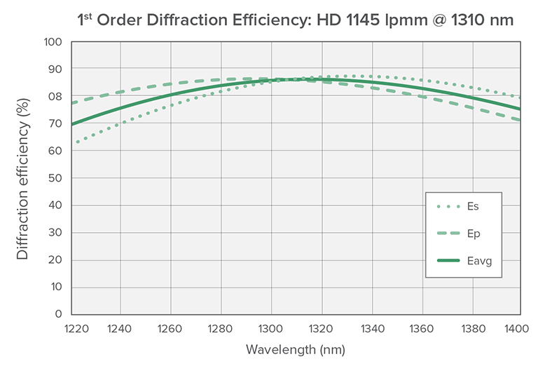 HD1145@1310graph-1.png