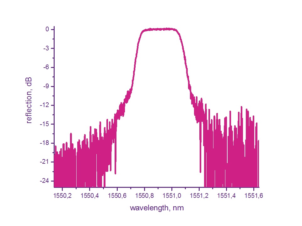 GTL-FBG-WDM-810.jpg