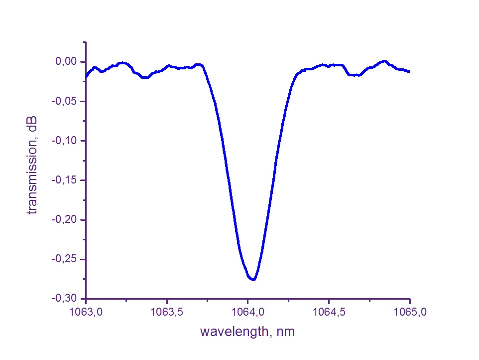 GTL-FBG-WL-810.jpg