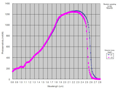 abl-005wir-graph.jpg