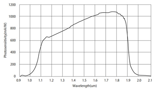 abl-005mir-graph.jpg