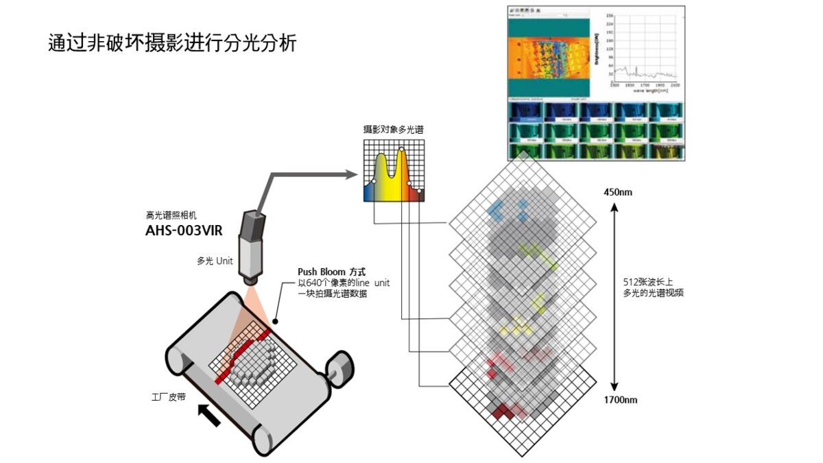 HSI_principle-AHS-003VIR-CN-1200x675.jpg