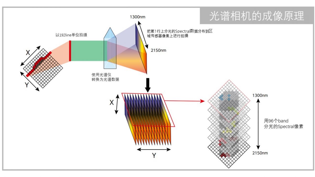 Spectral-imaging-camera-image_CN-box-1200x675.jpg