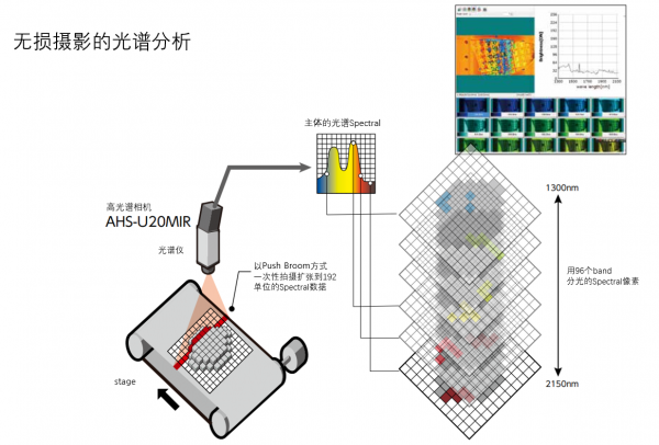 Spectral-Image_CN1-600x406.png